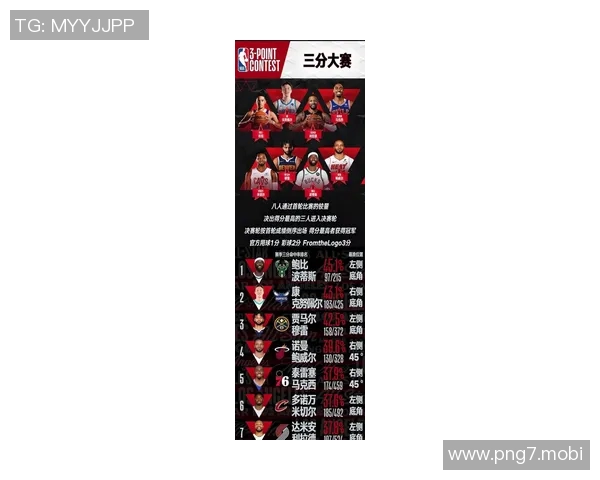 三分大赛-利拉德险胜布克夺冠 生涯第三次追平历史